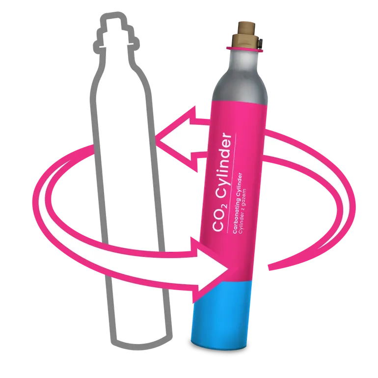 CO2 Exchange